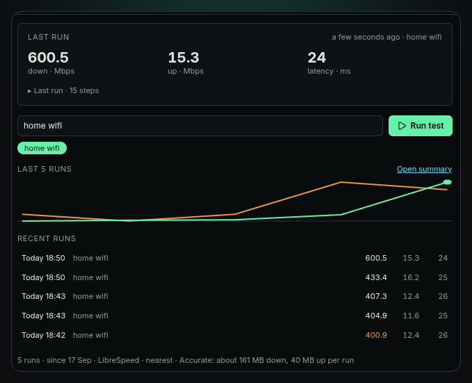 The Speedlog panel after five runs: last result, label chips, sparkline and recent runs