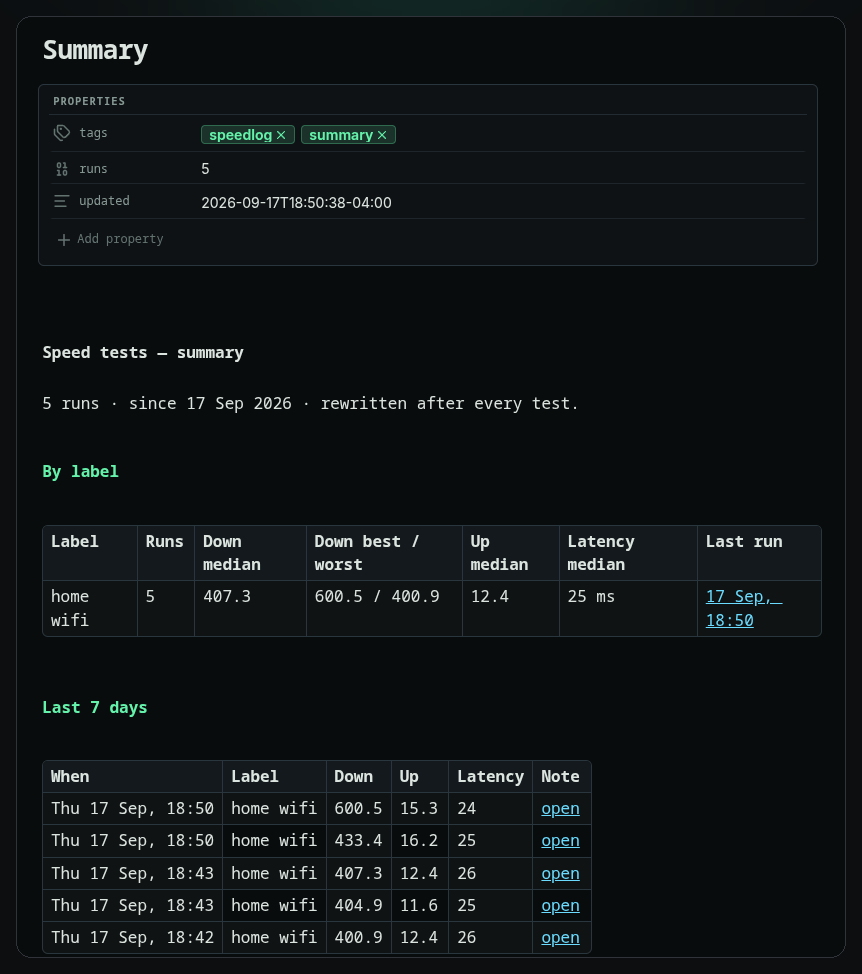 The Summary note: runs, medians, best and worst per label, and the last 7 days