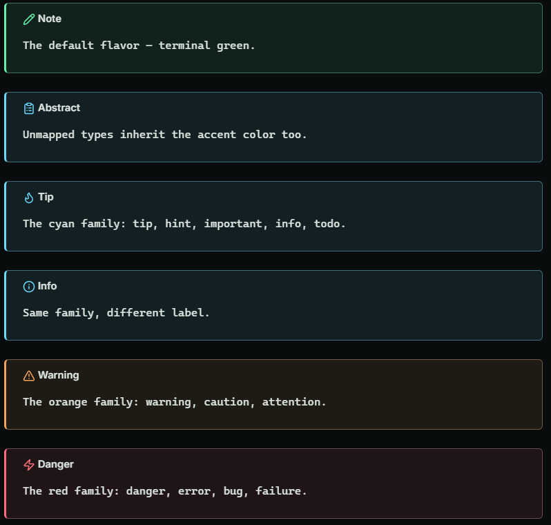 The full callout family: note, abstract, tip, info, warning, danger — each tinted from its own color