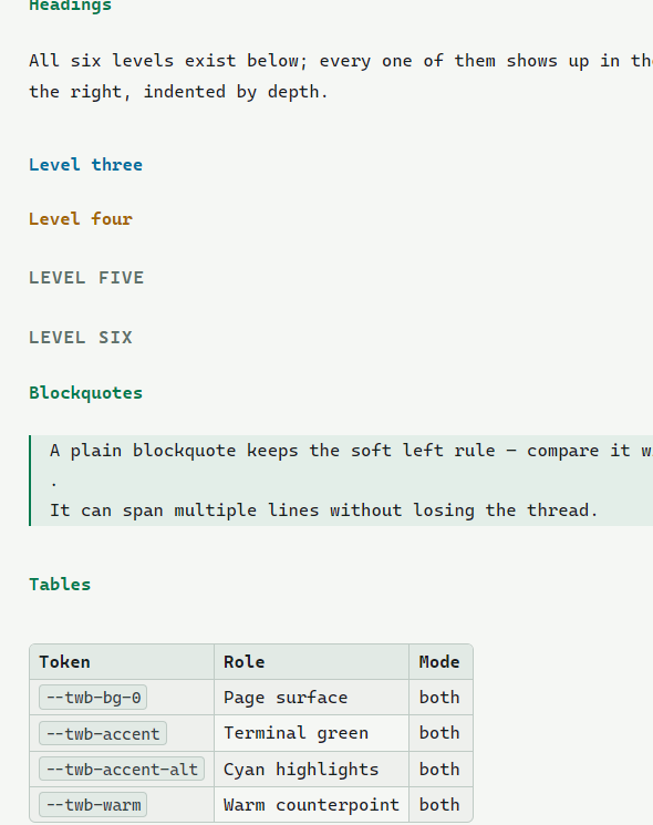 Heading hierarchy and table in light mode