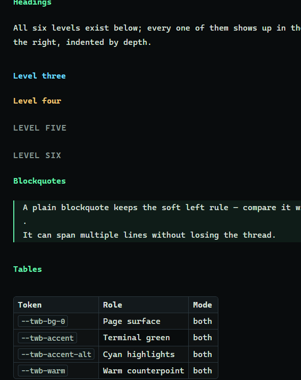 Heading hierarchy and a bordered table in the theme